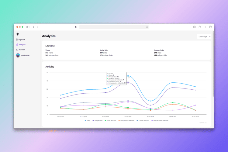 Analytics